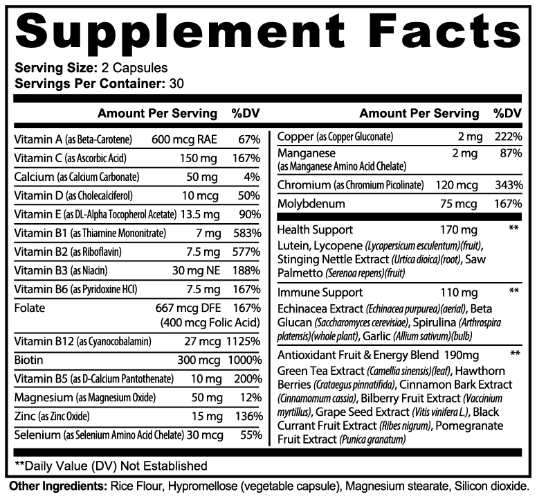 Core supplement facts panel