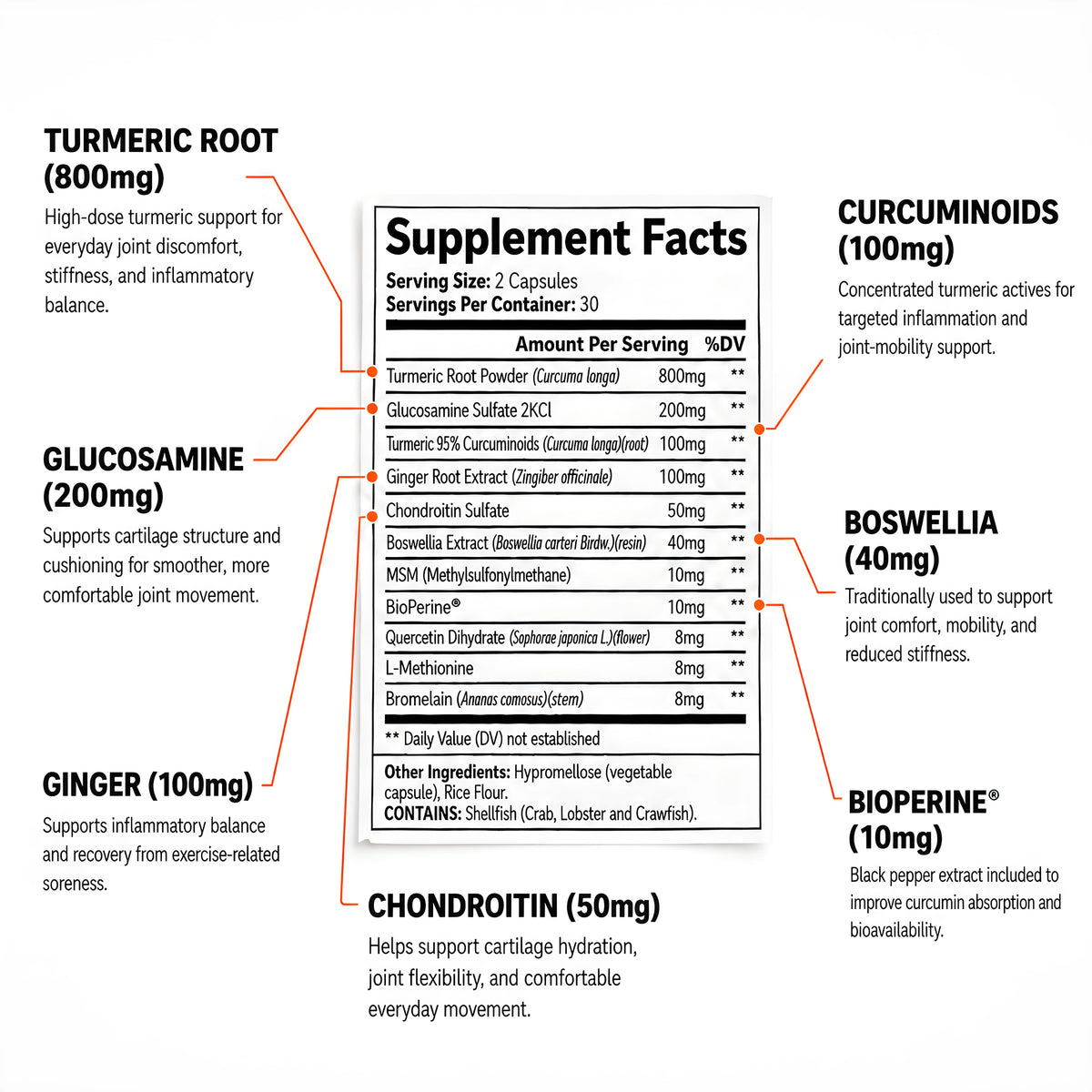 TURMERIC +