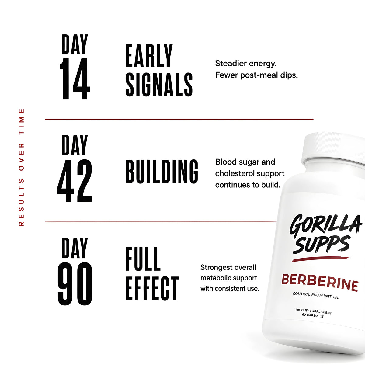 BERBERINE