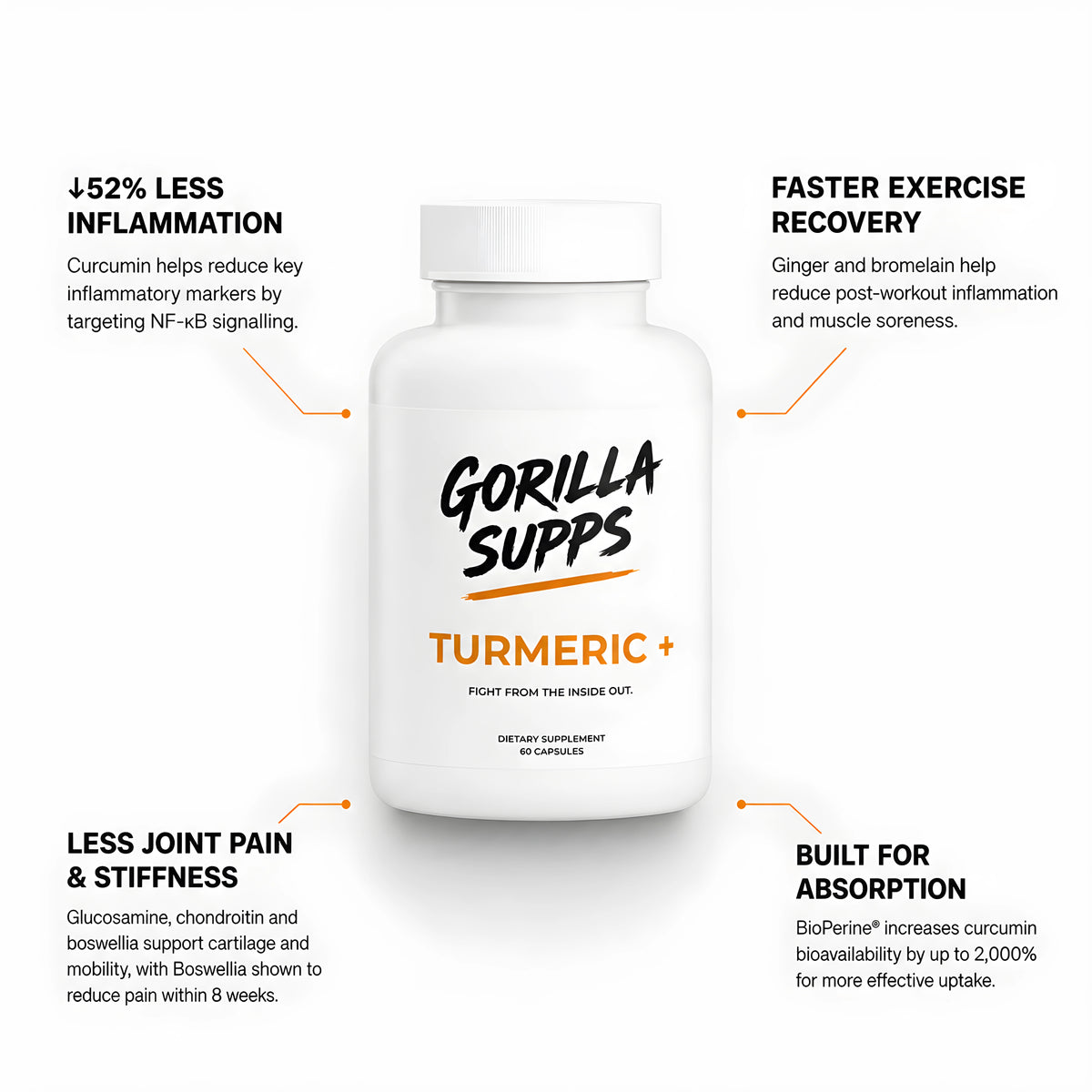 TURMERIC +